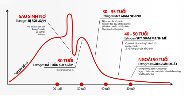 bốc hỏa nên uống BSK-3S